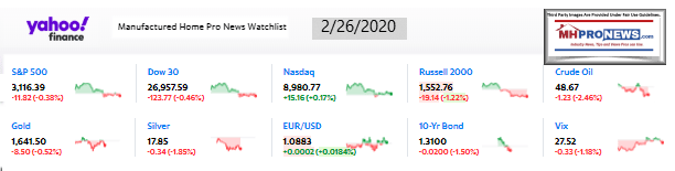 Yahoo10MarketClosingIndicatorsManufacturedHomeProNews2.26.2020MHProNews