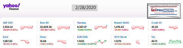 Yahoo10MarketClosingIndicatorsManufacturedHomeProNews2.28.2020MHProNews