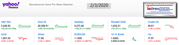 YahooFinanceManufacturedHomeProNewsWatchlist2.3.2020MHProNews