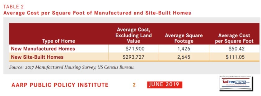 AARPPublicPolicyInstituteJune2019CostComparisonsManufacturedHomesVsConventionalHousingManufacturedHomeProNews