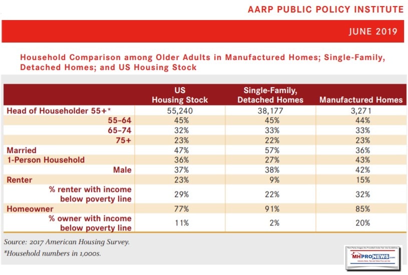 AARPPublicPolicyInstituteJune2019DemographicsbyAgeGroupManufacturedHomeProNews