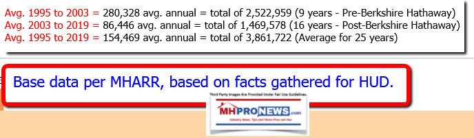 AverageAnnualShipmentDataSince1995to2019PlusPre-Post-BerkshireEraDataManufacturedHomeProNews