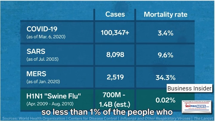 COVID19vsSARsVsMERsVsHiN1SwineFluBusinessInsiderManufacturedHomeProNews