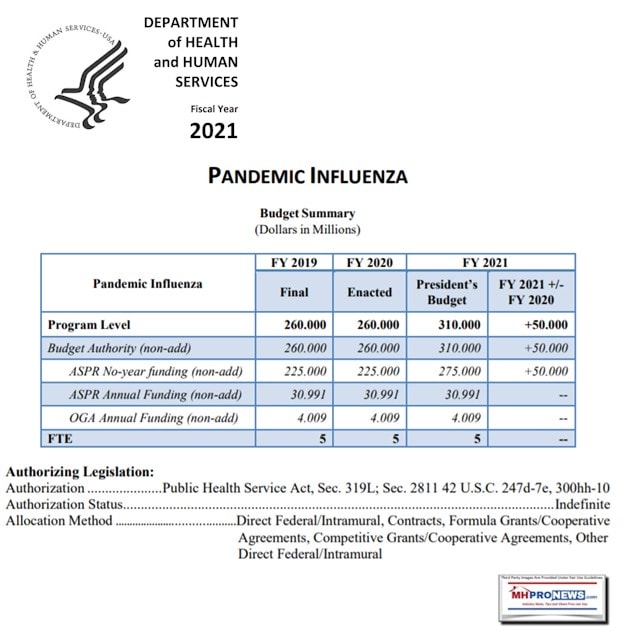 DeptHealthHumanServices2021BudgetPandemicsManufacturedHomeProfessionalNews