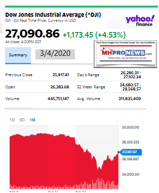 DowJones3.042020ManufacturedHomeStockUpdatesBroaderMarketSnapshot