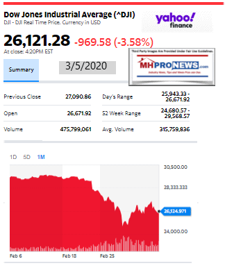 DowJones3.05.2020ManufacturedHomeStockUpdatesBroaderMarketSnapshot