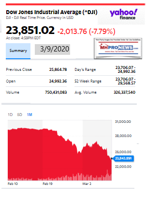 DowJones3.09.2020ManufacturedHomeStockUpdatesBroaderMarketSnapshot