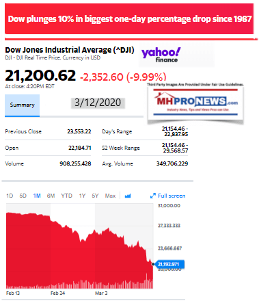 DowJones3.12.2020ManufacturedHomeStockUpdatesBroaderMarketSnapshot1