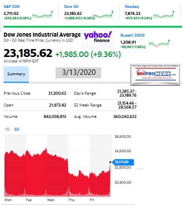 DowJones3.13.2020ManufacturedHomeStockUpdatesBroaderMarketSnapshot