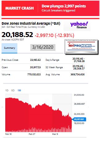 DowJones3.16.2020ManufacturedHomeStockUpdatesBroaderMarketSnapshot