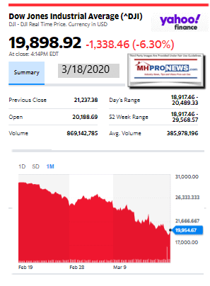 DowJones3.18.2020ManufacturedHomeStockUpdatesBroaderMarketSnapshot