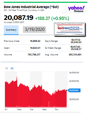 DowJones3.19.2020ManufacturedHomeStockUpdatesBroaderMarketSnapshot