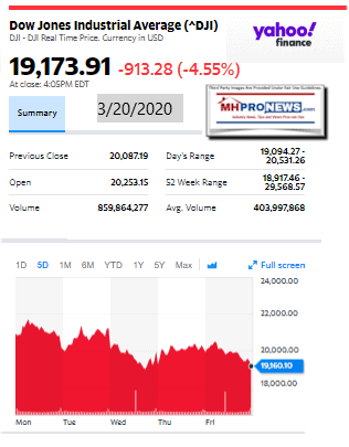 DowJones3.20.2020ManufacturedHomeStockUpdatesBroaderMarketSnapshot