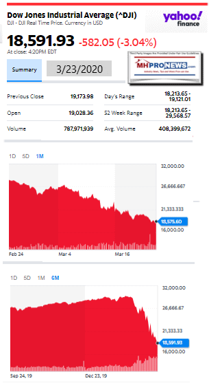 DowJones3.23.2020ManufacturedHomeStockUpdatesBroaderMarketSnapshot