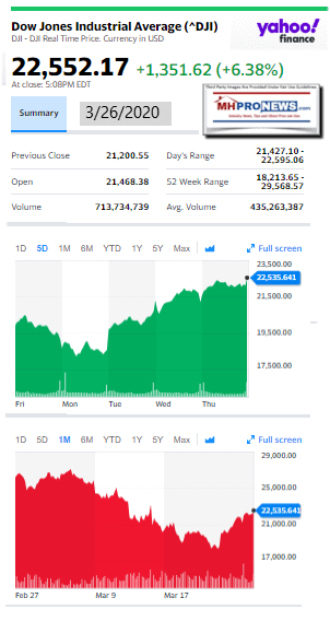 DowJones3.26.2020ManufacturedHomeStockUpdatesBroaderMarketSnapshot