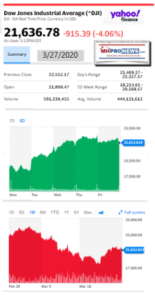 DowJones3.27.2020ManufacturedHomeStockUpdatesBroaderMarketSnapshot