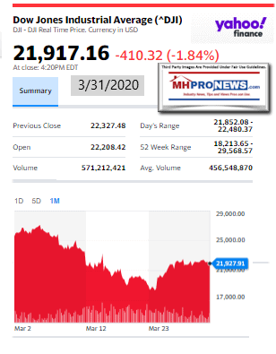 DowJones3.31.2020ManufacturedHomeStockUpdatesBroaderMarketSnapshot