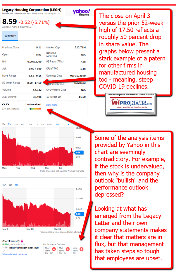 LegacyHousing1YearStock30Day1WeekStockIllustrationCommentaryManufacturedHomeProNews