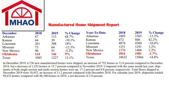 MHAOShipmentReport2018to2019ManufacturedHousingProNews