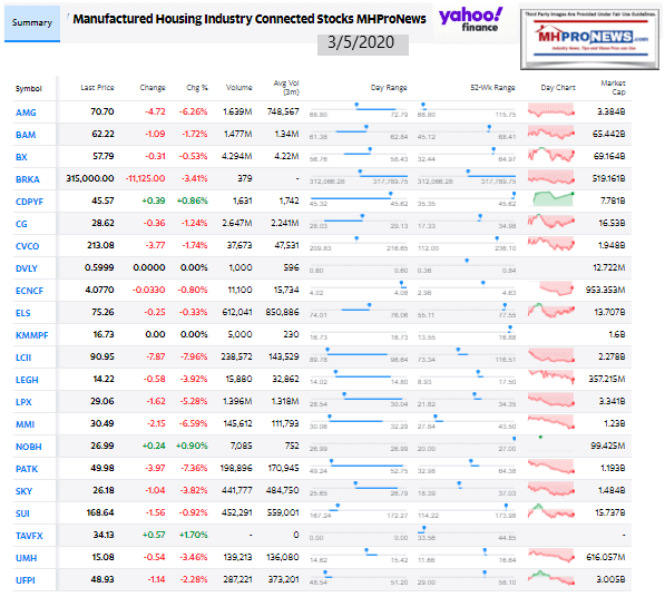 ManufacturedHomeCommunitiesMobileHomeParksProductionRetailFinanceStockInvesting3.05.2020MHProNews