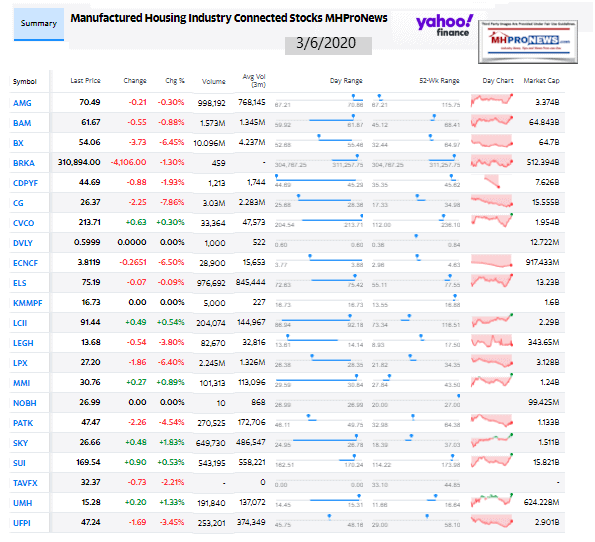 ManufacturedHomeCommunitiesMobileHomeParksProductionRetailFinanceStockInvesting3.06.2020MHProNews