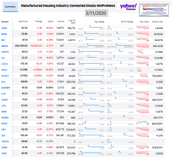 ManufacturedHomeCommunitiesMobileHomeParksProductionRetailFinanceStockInvesting3.11.2020MHProNews