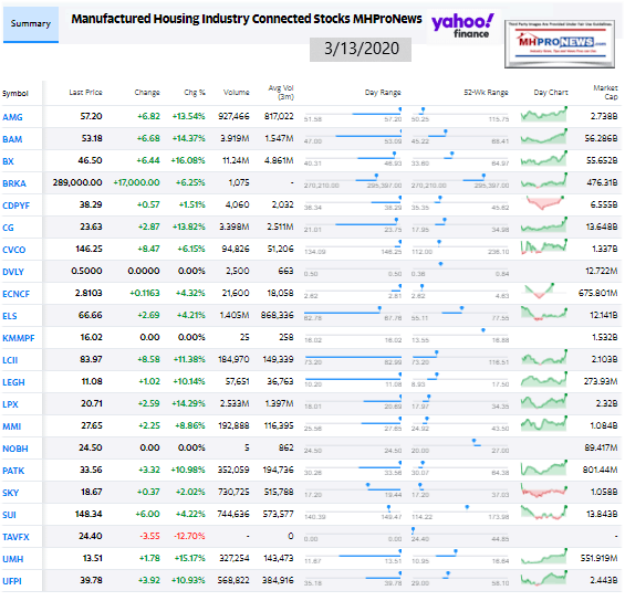 ManufacturedHomeCommunitiesMobileHomeParksProductionRetailFinanceStockInvesting3.13.2020MHProNews