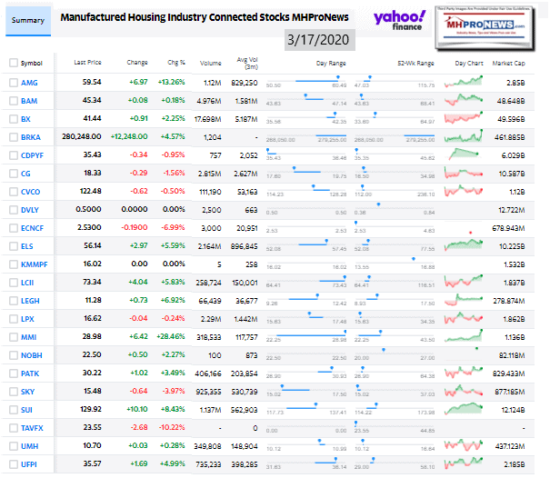 ManufacturedHomeCommunitiesMobileHomeParksProductionRetailFinanceStockInvesting3.17.2020MHProNews