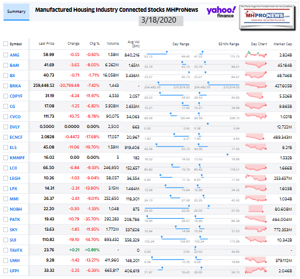 ManufacturedHomeCommunitiesMobileHomeParksProductionRetailFinanceStockInvesting3.18.2020MHProNews