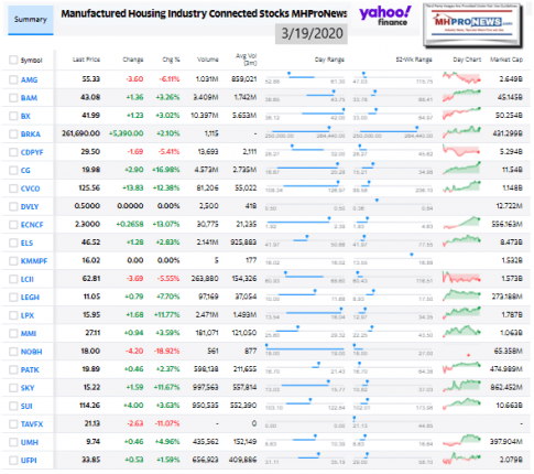 ManufacturedHomeCommunitiesMobileHomeParksProductionRetailFinanceStockInvesting3.19.2020MHProNews