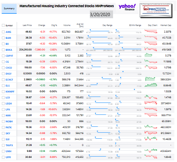 ManufacturedHomeCommunitiesMobileHomeParksProductionRetailFinanceStockInvesting3.20.2020MHProNews