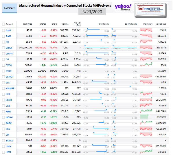 ManufacturedHomeCommunitiesMobileHomeParksProductionRetailFinanceStockInvesting3.23.2020MHProNews