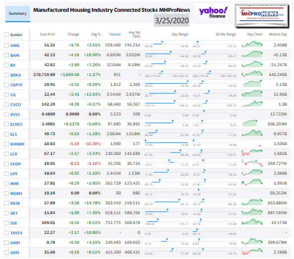 ManufacturedHomeCommunitiesMobileHomeParksProductionRetailFinanceStockInvesting3.25.2020MHProNews