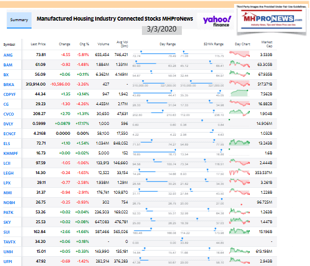 ManufacturedHomeCommunitiesMobileHomeParksProductionRetailFinanceStockInvesting3.3.2020MHProNews