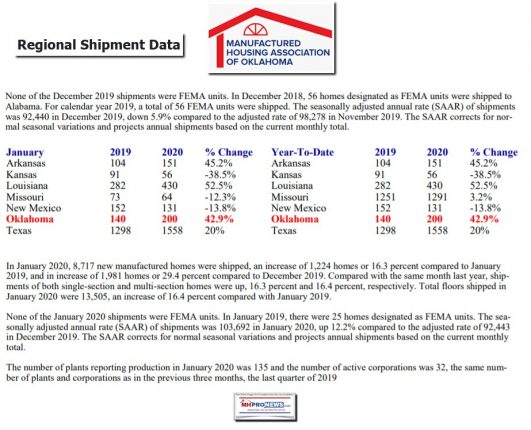 ManufacturedHousingAssocOklahomaJanuary2020vs2019ShipmentDataManufacturedHomeProNews