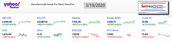 Yahoo10MarketClosingIndicatorsManufacturedHomeProNews3.19.2020MHProNews