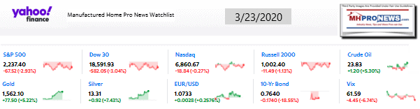 Yahoo10MarketClosingIndicatorsManufacturedHomeProNews3.23.2020MHProNews