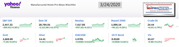 Yahoo10MarketClosingIndicatorsManufacturedHomeProNews3.24.2020MHProNews