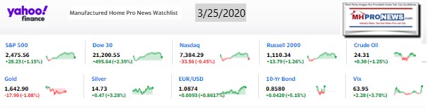 Yahoo10MarketClosingIndicatorsManufacturedHomeProNews3.25.2020MHProNews