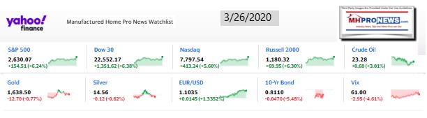 Yahoo10MarketClosingIndicatorsManufacturedHomeProNews3.26.2020MHProNews