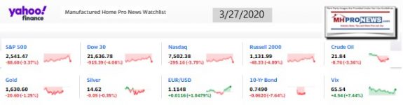 Yahoo10MarketClosingIndicatorsManufacturedHomeProNews3.27.2020MHProNews