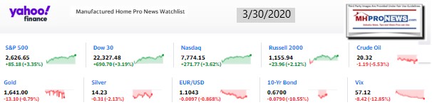 Yahoo10MarketClosingIndicatorsManufacturedHomeProNews3.30.2020MHProNews