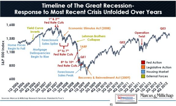 08GettingThroughGlobalHealthCrisisFactsMythsNavigationMarcusMillichapTimelineGreatRecessionResponseMostRecentCrisisUnfoldOverYears4.2.2020ManufacturedHomeProNewsP08