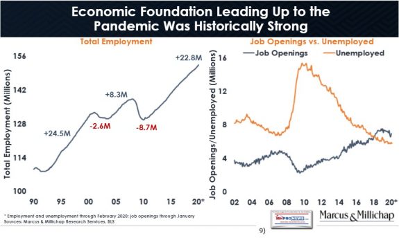 09GettingThroughGlobalHealthCrisisFactsMythsNavigationMarcusMillichapEconomicFoundationPre-COVID19PandemicWasHistoricallyStrong4.2.2020ManufacturedHomeProNewsP09