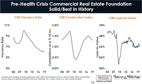 12GettingThroughGlobalHealthCrisisFactsMythsNavigationMarcusMillichapPreCOVID19CRISISCommercialRealEstateSolidBestHistory4.2.2020ManufacturedHomeProNewsP12