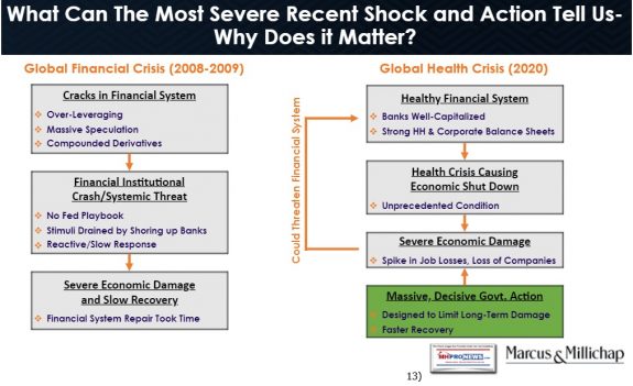 13GettingThroughGlobalHealthCrisisFactsMythsNavigationMarcusMillichapWhatMostSeverShockActionDoesItMatterCOVID19History4.2.2020ManufacturedHomeProNewsP13