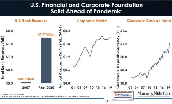 14GettingThroughGlobalHealthCrisisFactsMythsNavigationMarcusMillichapUSFinancialCorporateFoundationSolidAheadofCOVID19Pandemic4.2.2020ManufacturedHomeProNewsP14