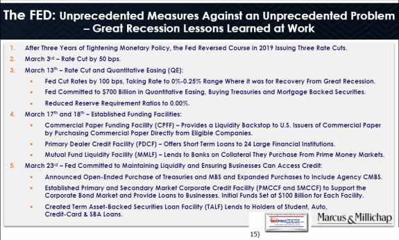 15GettingThroughGlobalHealthCrisisFactsMythsNavigationMarcusMillichapFedReserveUnprecendantMeasuresLearnedLessonsGreatRecession4.2.2020ManufacturedHomeProNewsP15