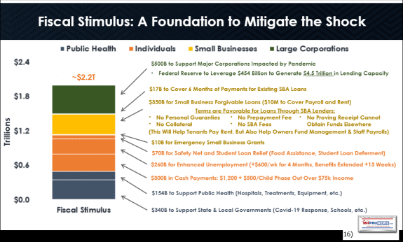 16GettingThroughGlobalHealthCrisisFactsMythsNavigationMarcusMillichapFiscalStimulsFoundationMitigateEconomicShock4.2.2020ManufacturedHomeProNewsP16