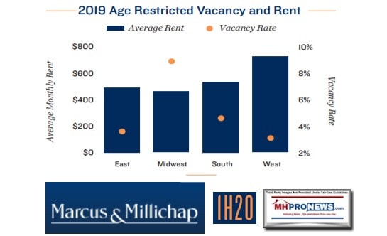 2019AgeRestrictedManufacturedHomeCommunitiesMarcusMillichapLogo1stHalf2020ResearchReportDataManufacturedHomeProNews